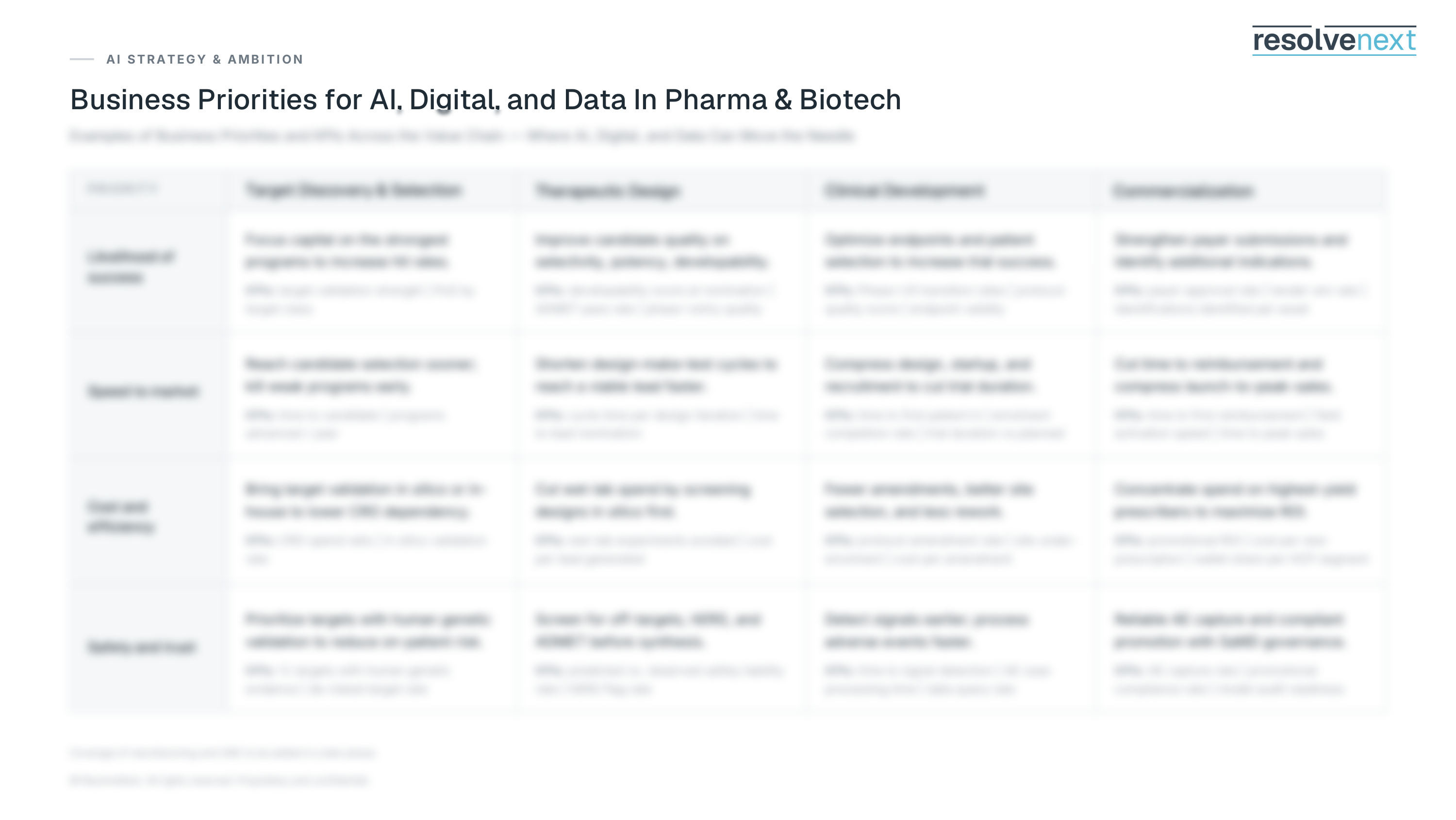 Preview of ResolveNext's Business Priorities for AI, Digital, and Data In Pharma & Biotech — full detail available on request.