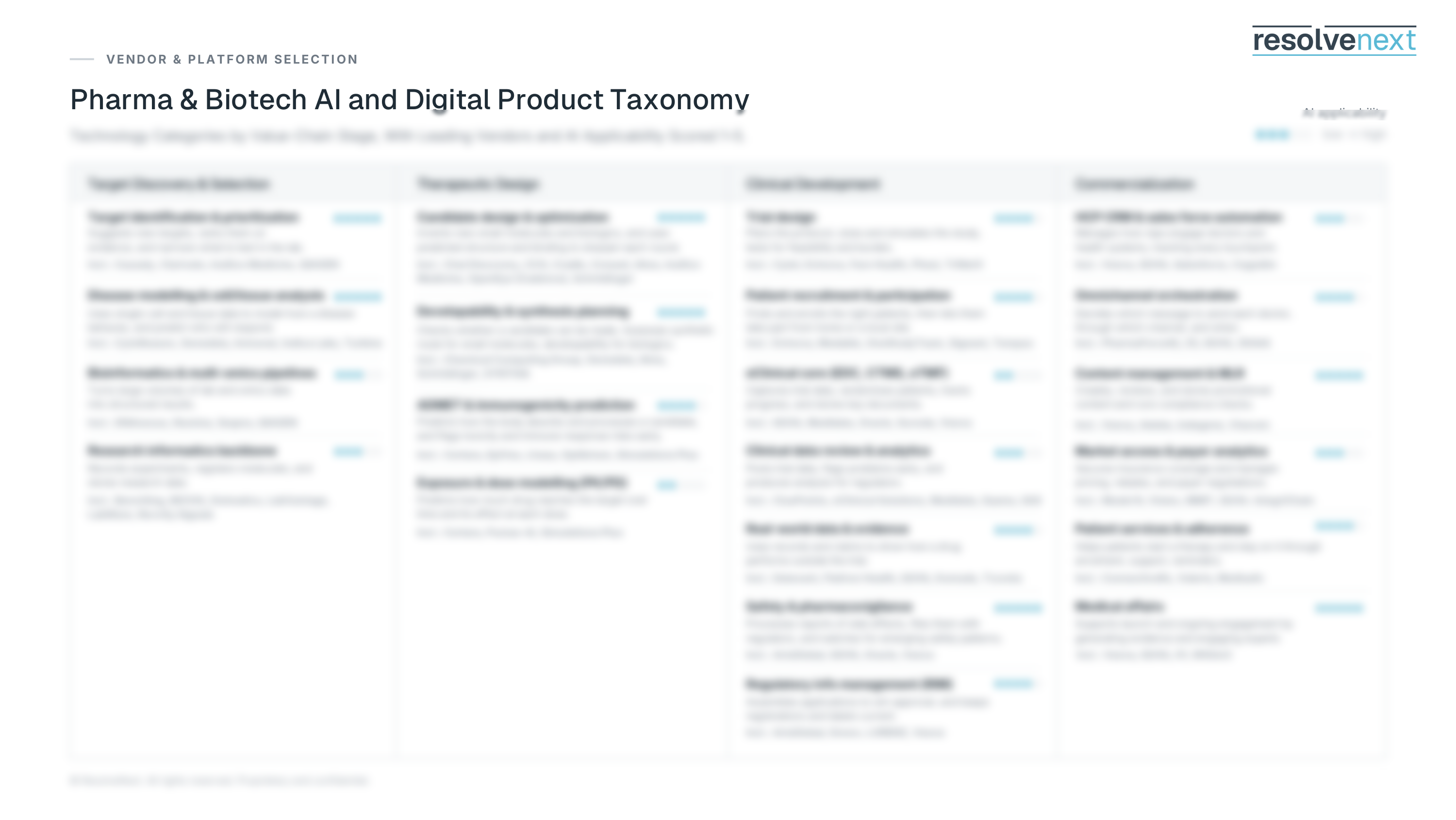 Preview of ResolveNext's Pharma & Biotech AI and Digital Product Taxonomy — full detail available on request.