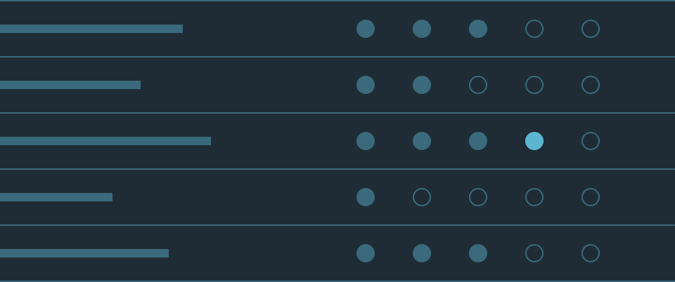 Row ratings matrix with one highlighted cell